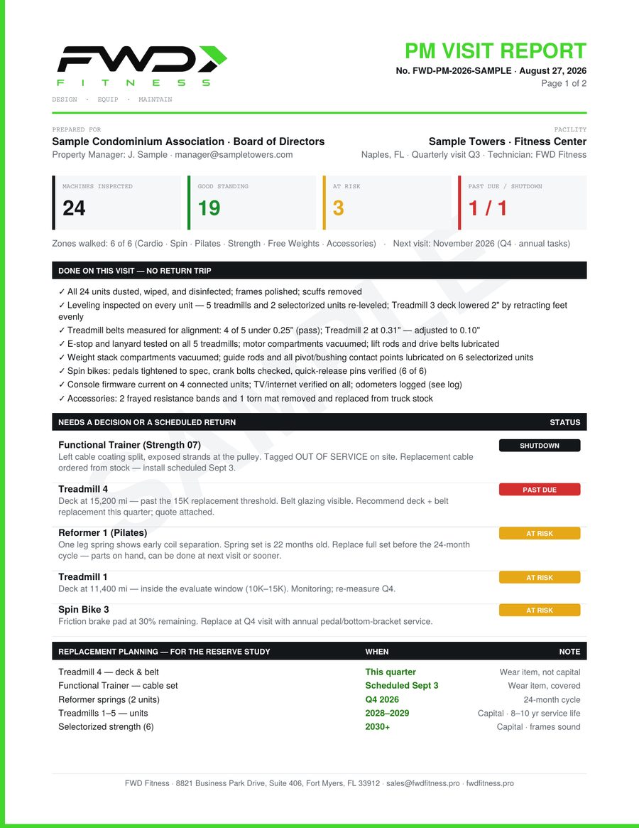 Sample FWD PM visit report — page 1